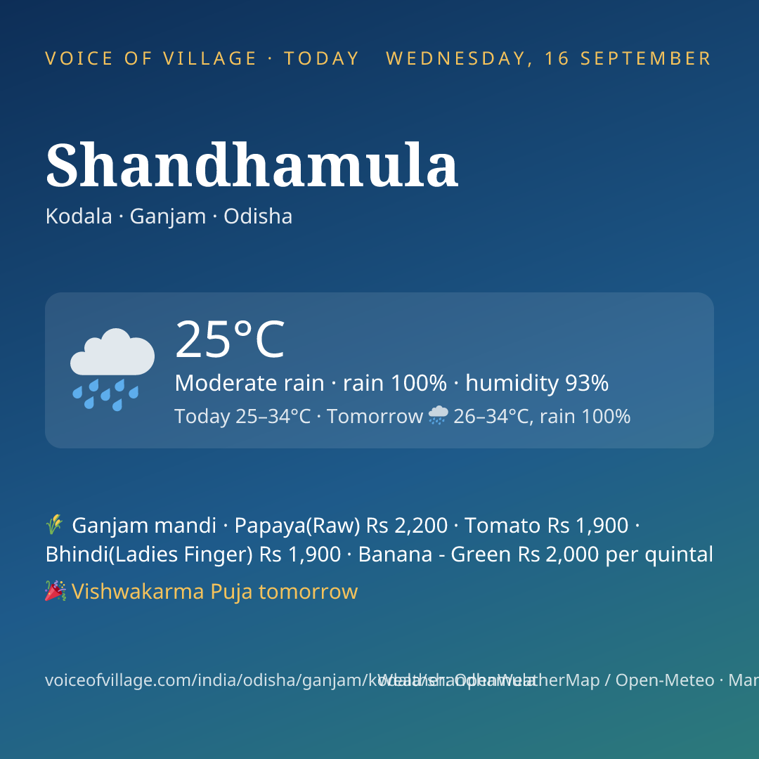 Shandhamula today