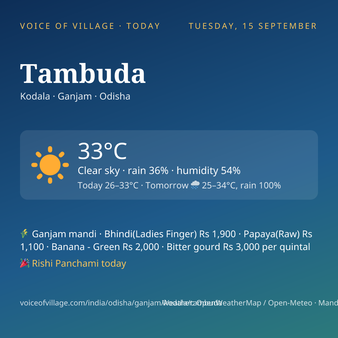 Tambuda today