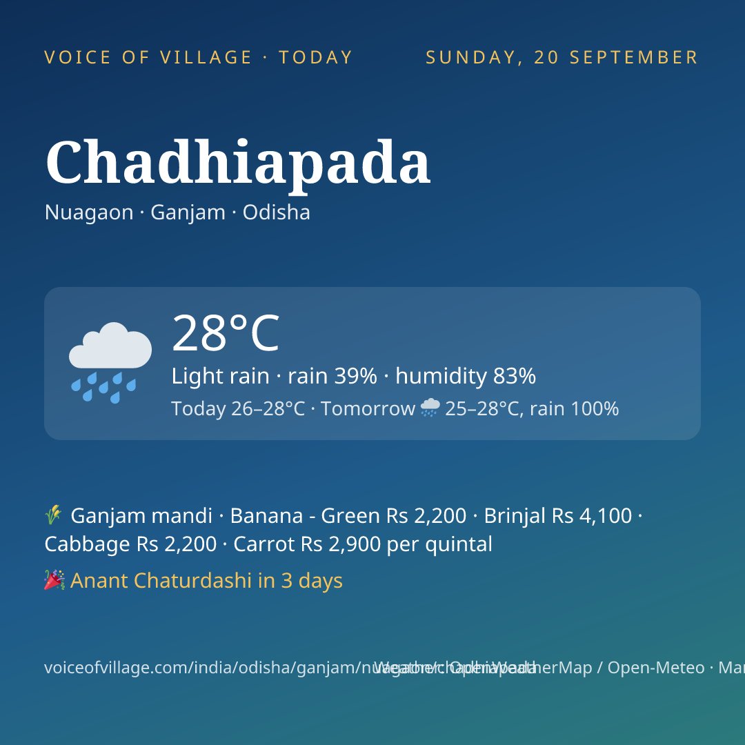 Chadhiapada today
