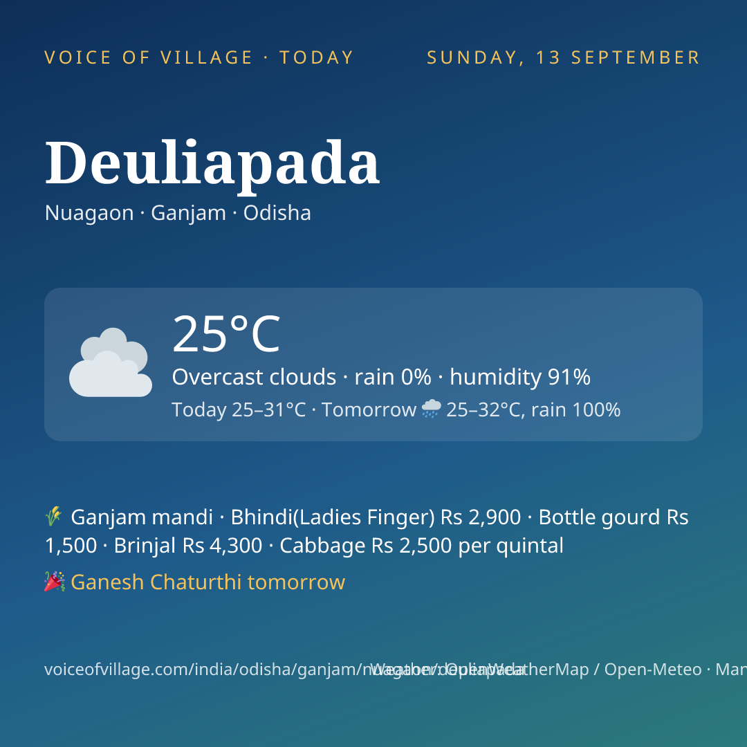 Deuliapada today