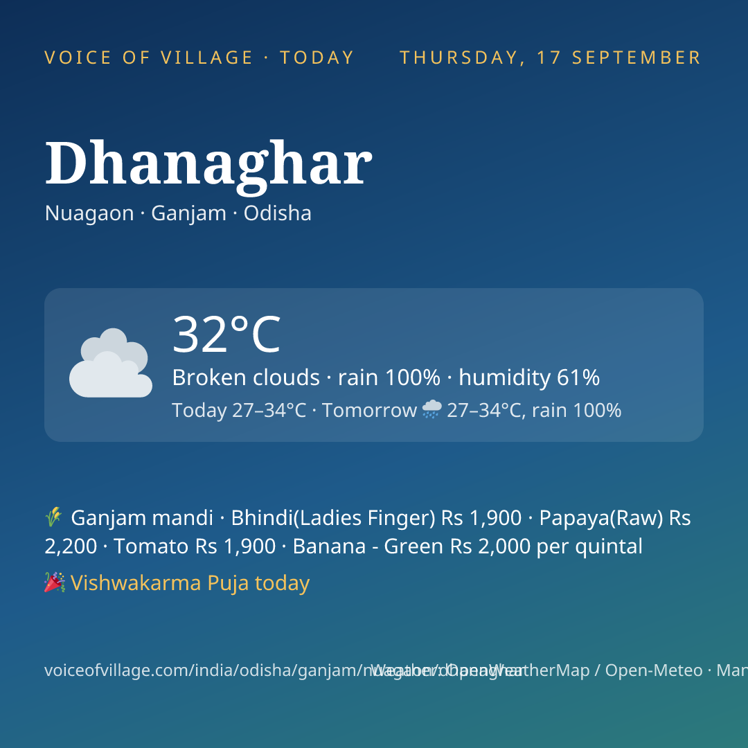 Dhanaghar today