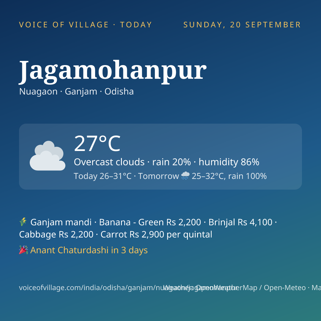 Jagamohanpur today