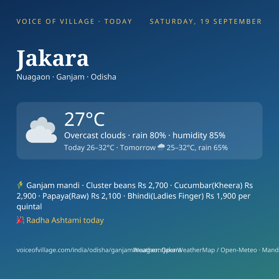 Jakara today
