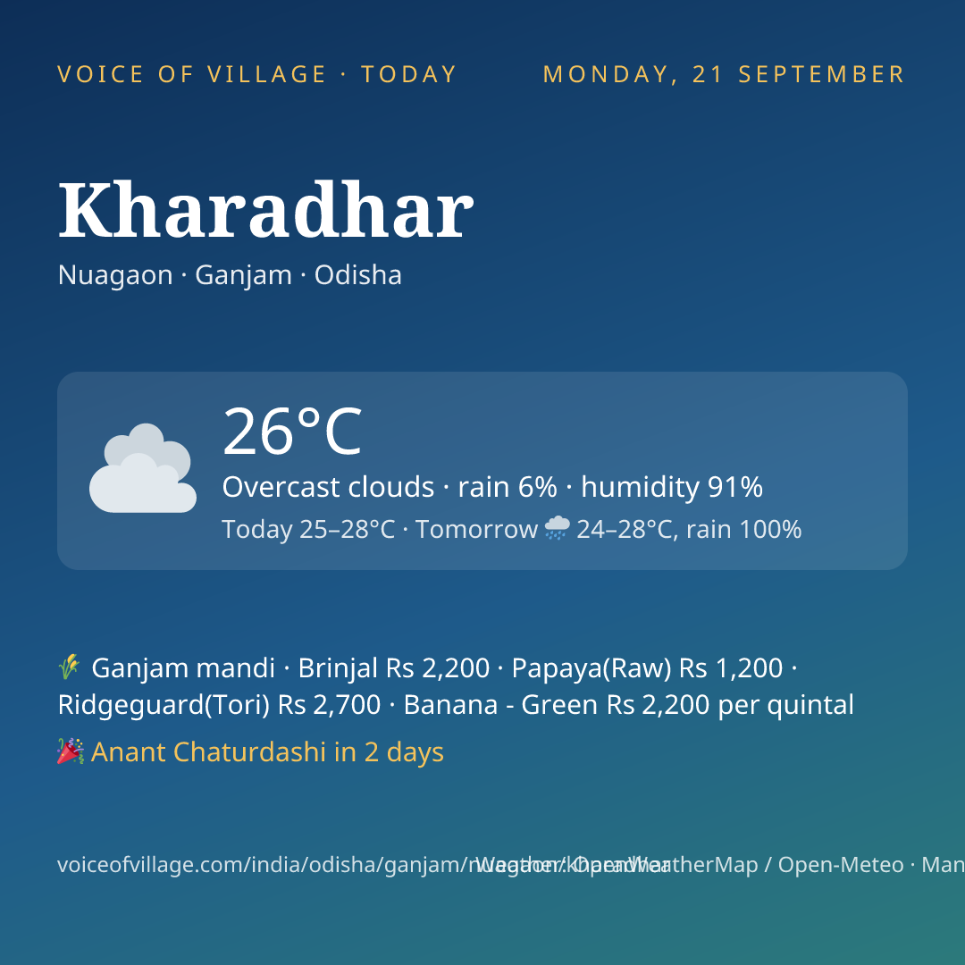 Kharadhar today