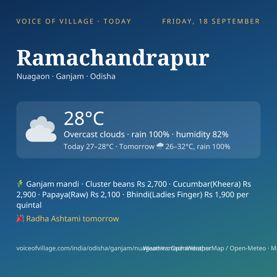 Ramachandrapur today