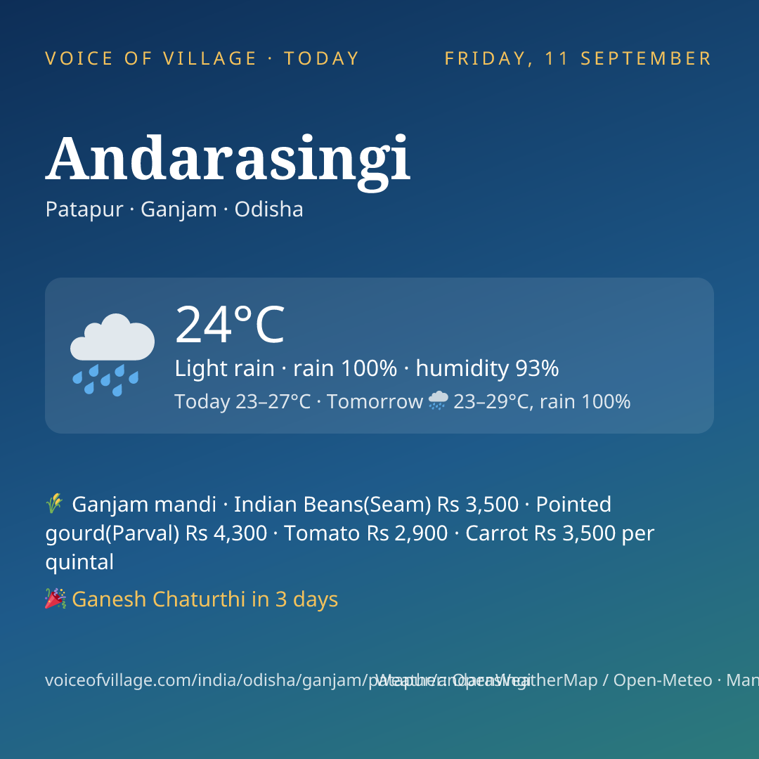 Andarasingi today