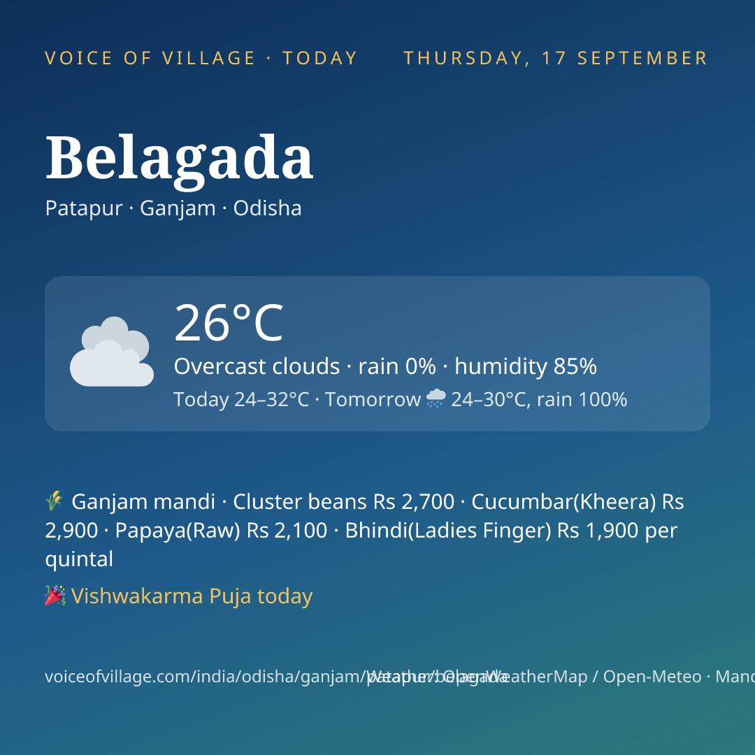 Belagada today
