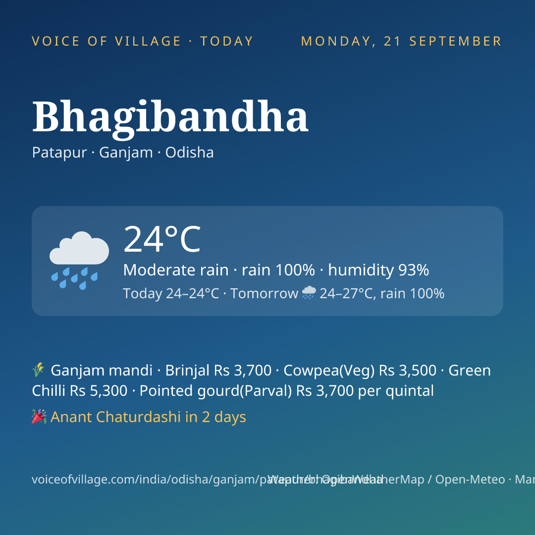 Bhagibandha today