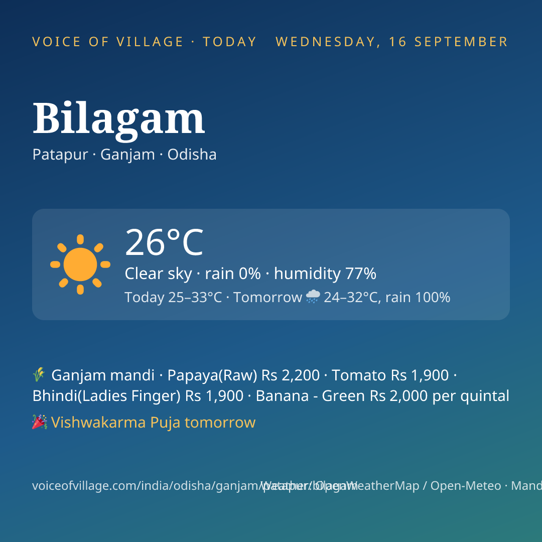 Bilagam today