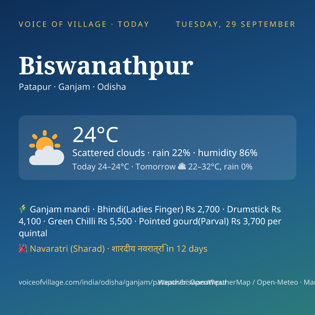 Biswanathpur today