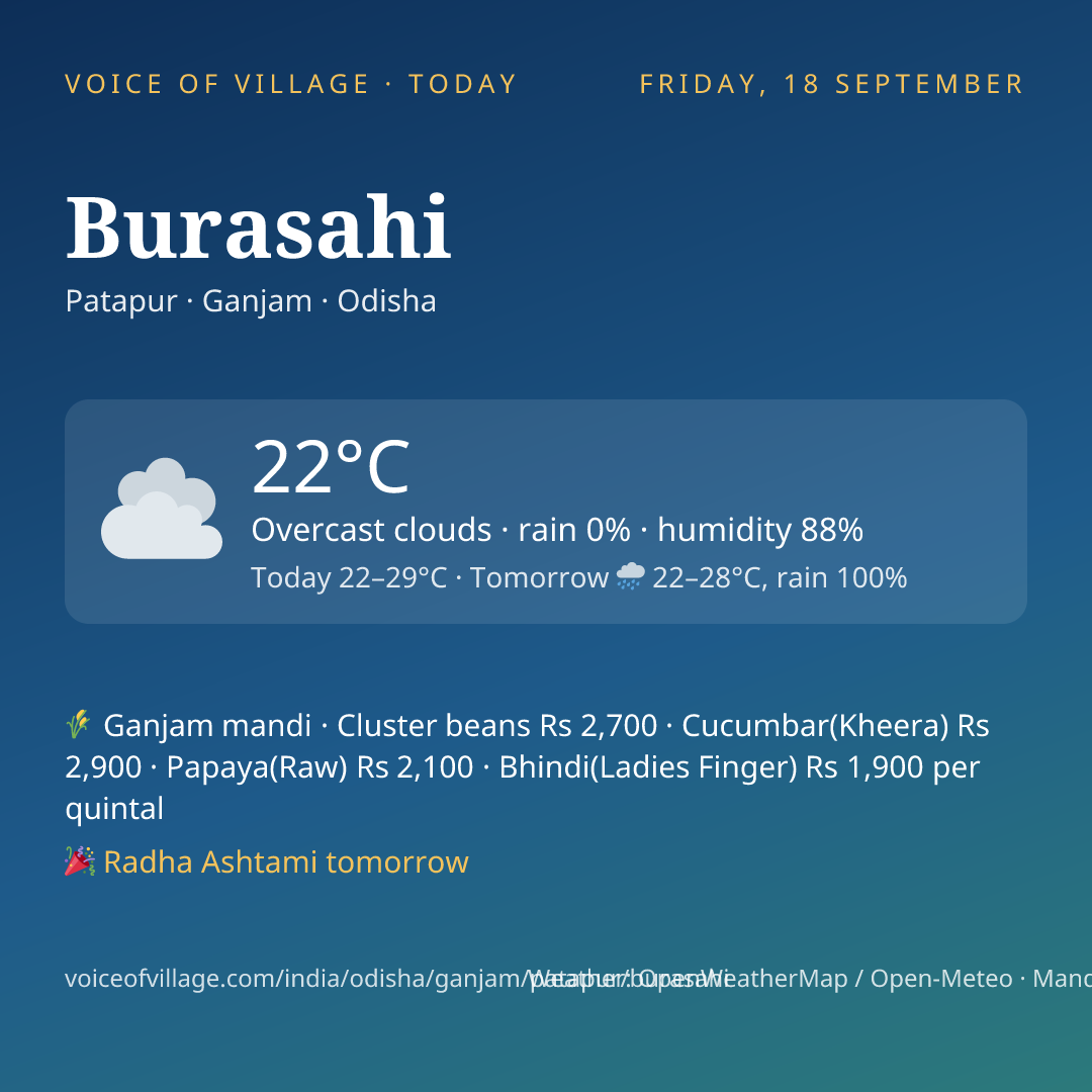 Burasahi today