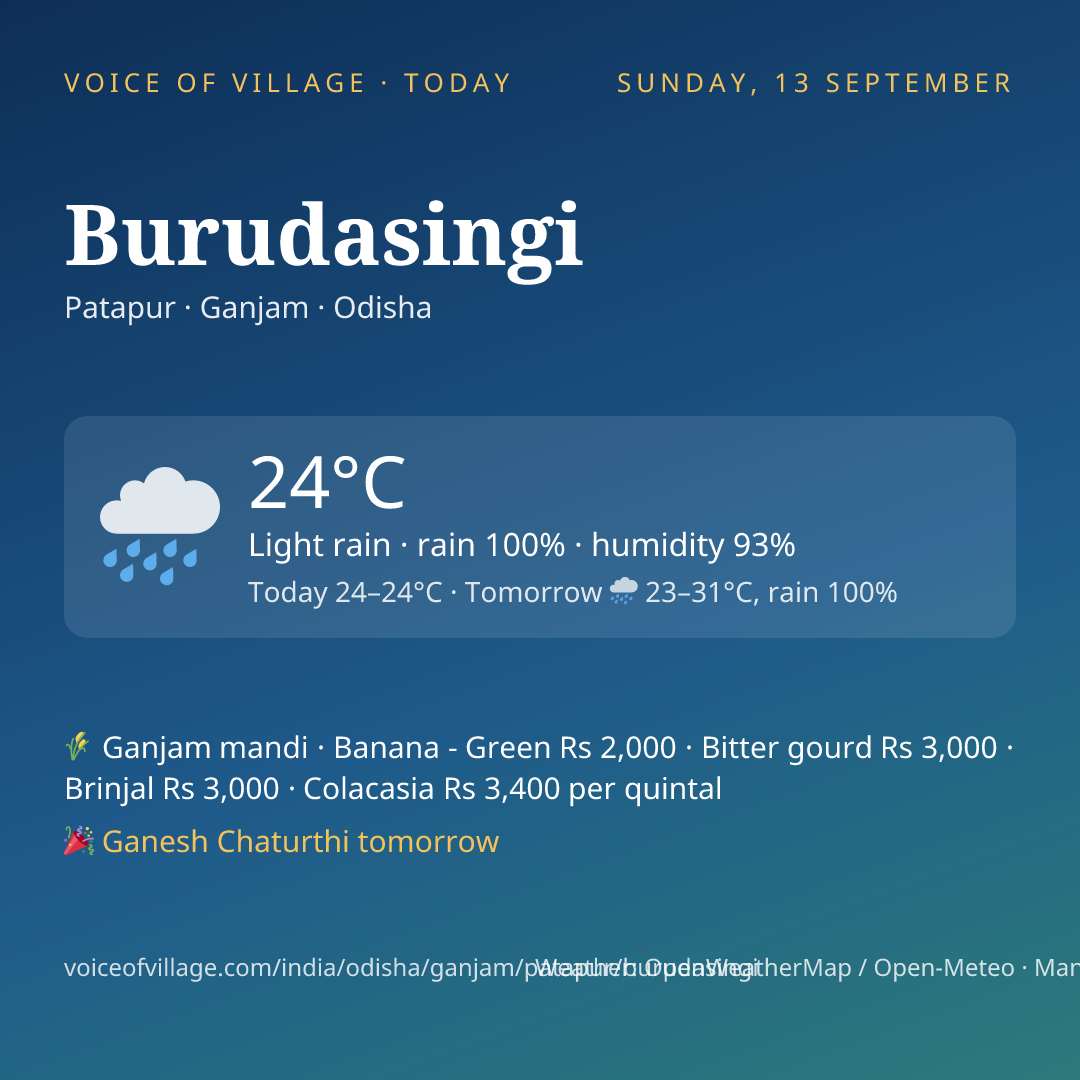 Burudasingi today