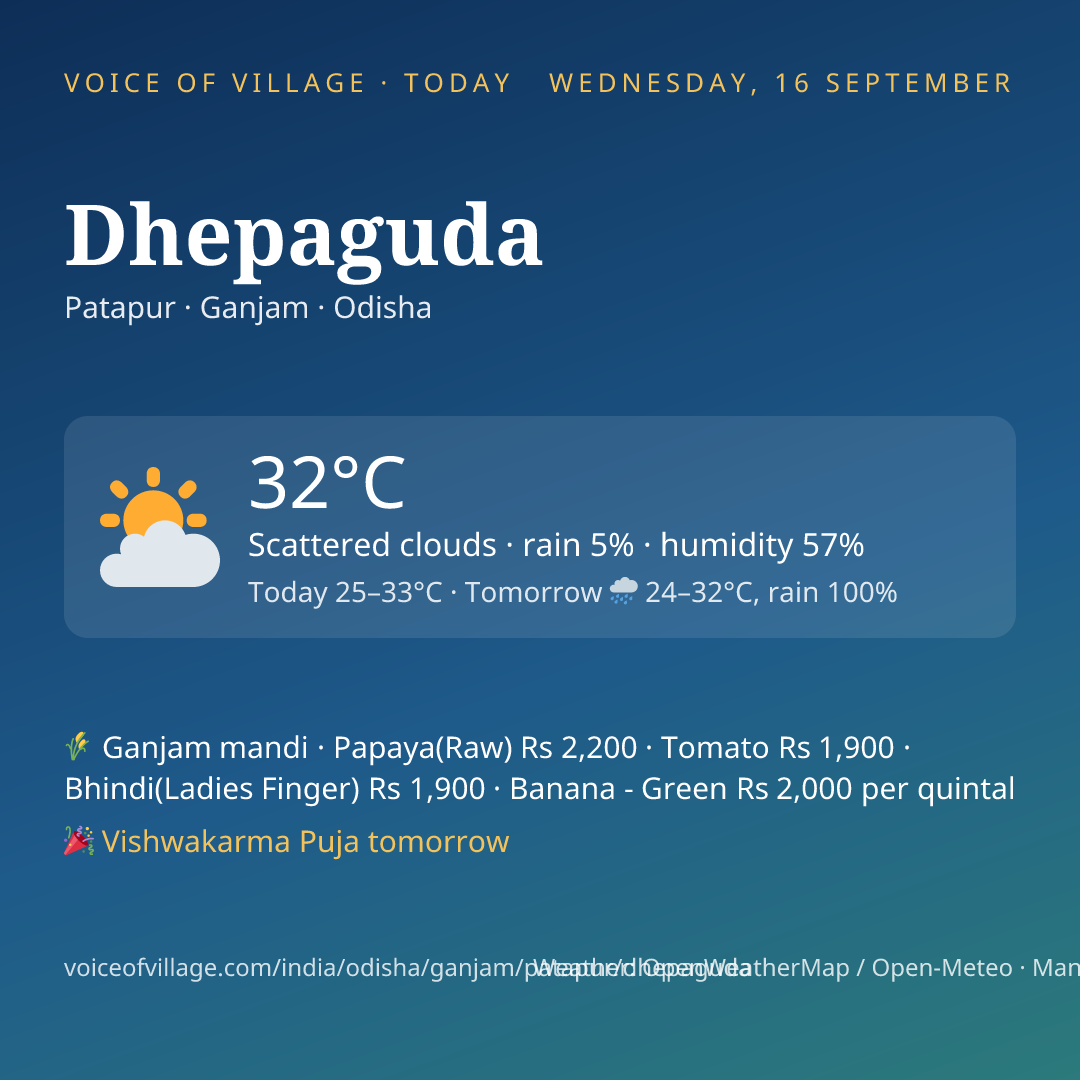 Dhepaguda today