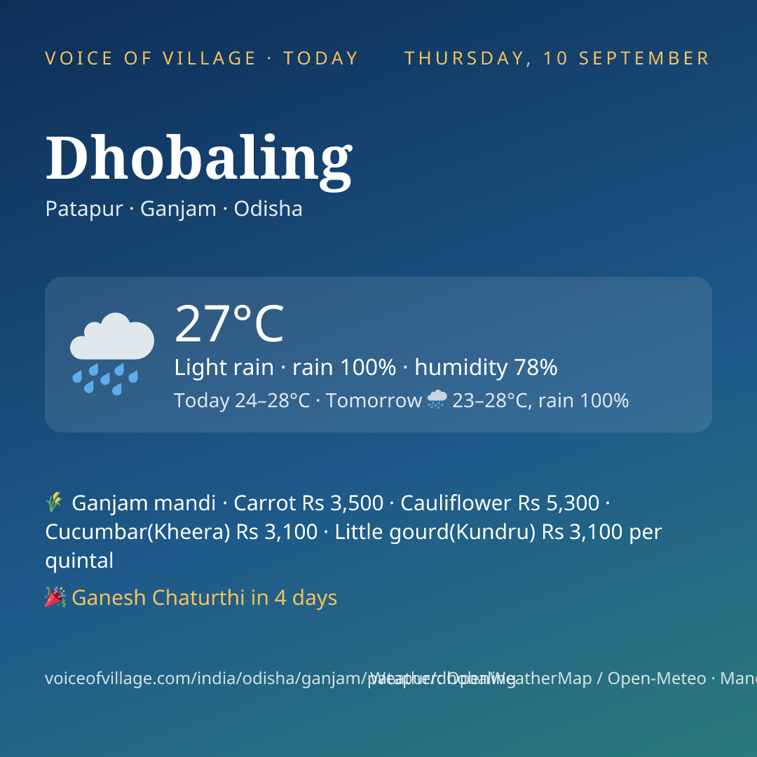 Dhobaling today