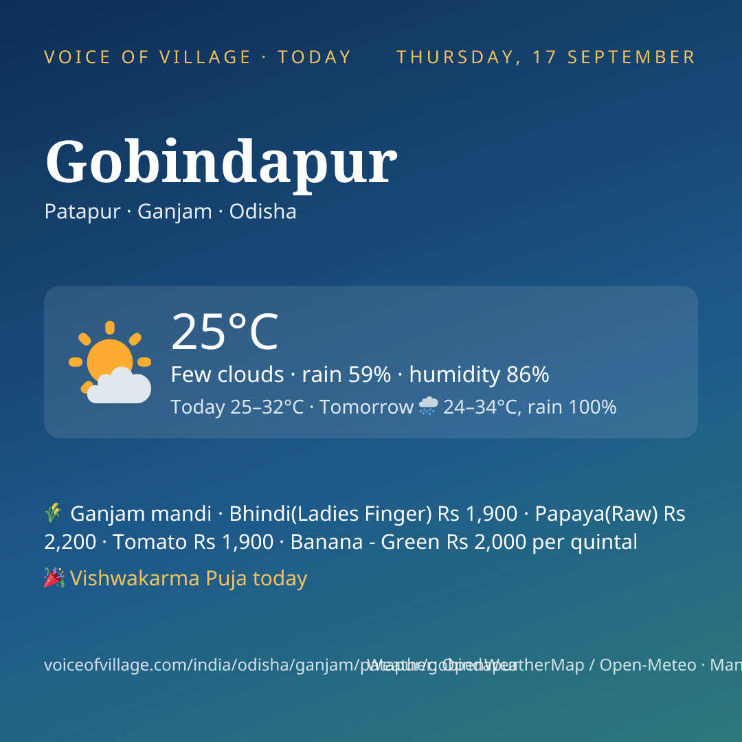 Gobindapur today