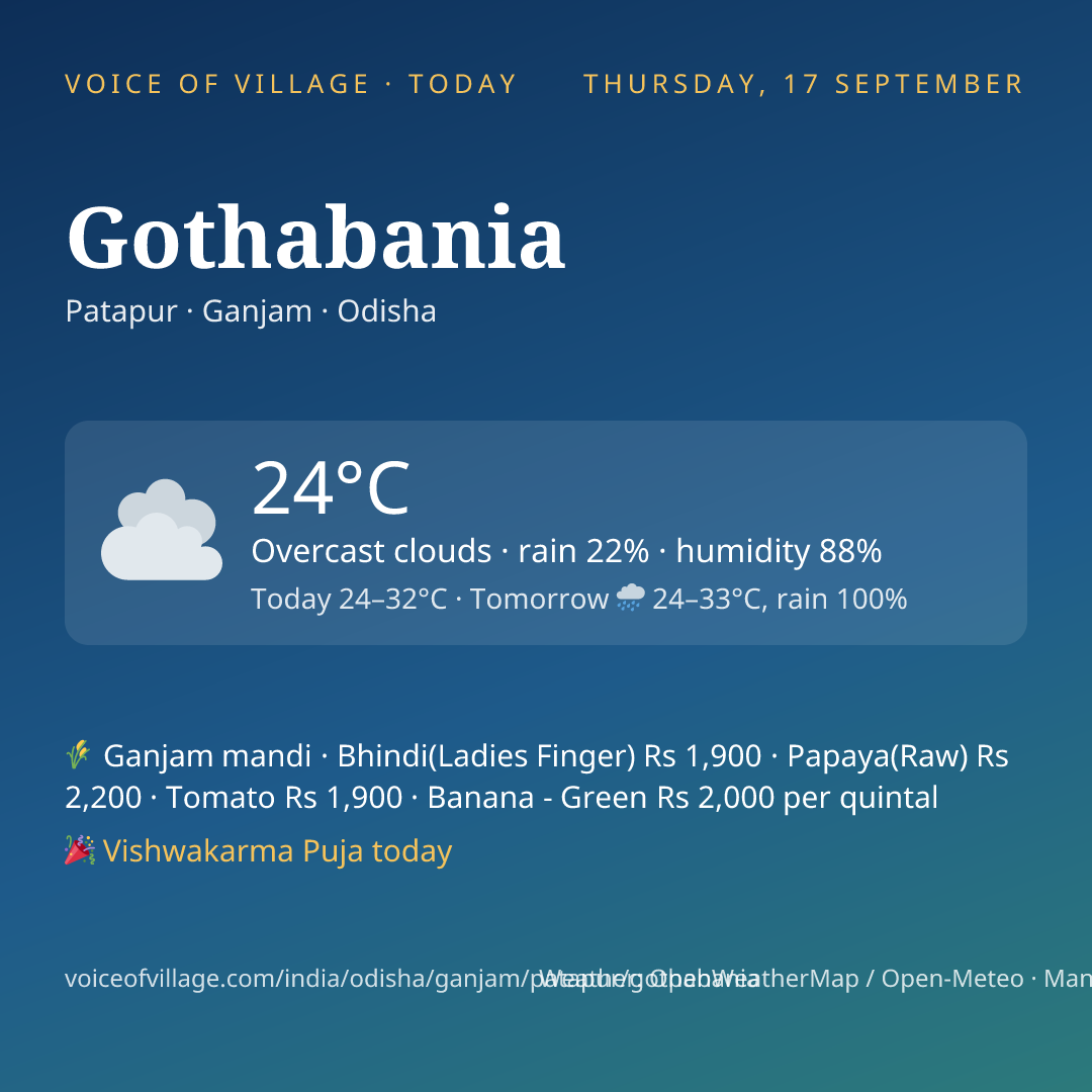 Gothabania today