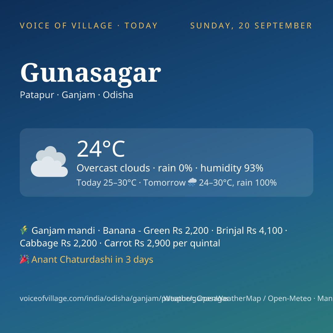 Gunasagar today