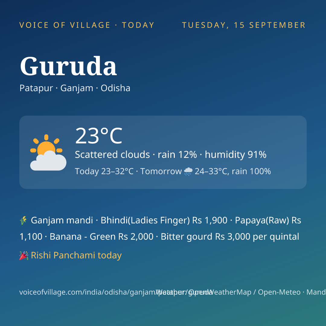 Guruda today