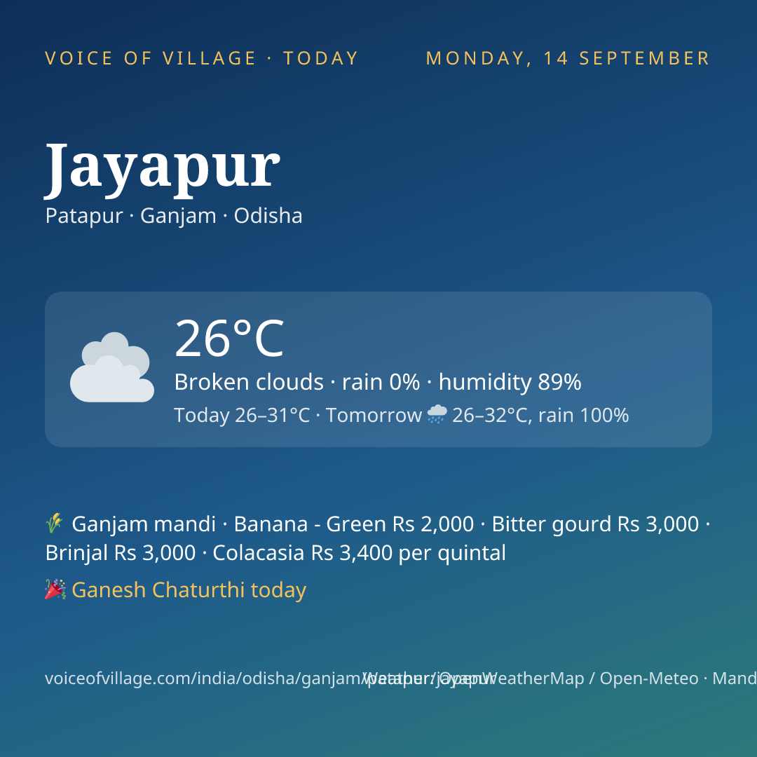 Jayapur today