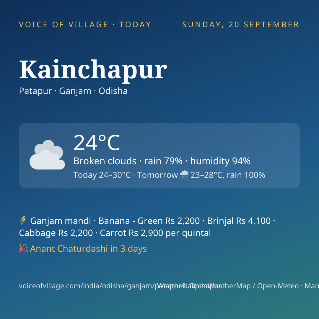 Kainchapur today
