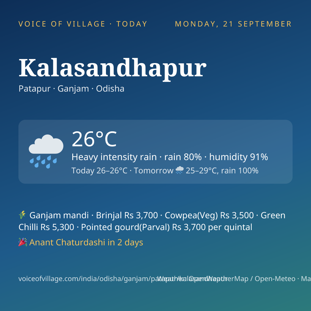 Kalasandhapur today