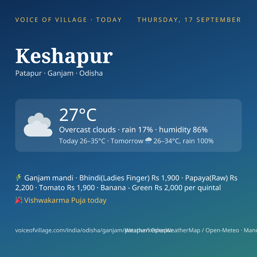 Keshapur today