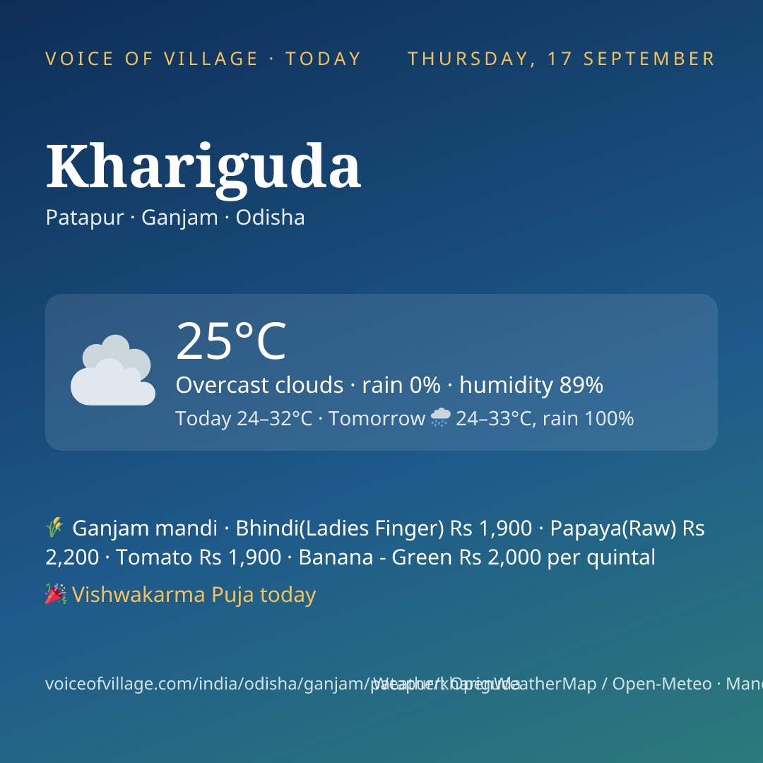 Khariguda today