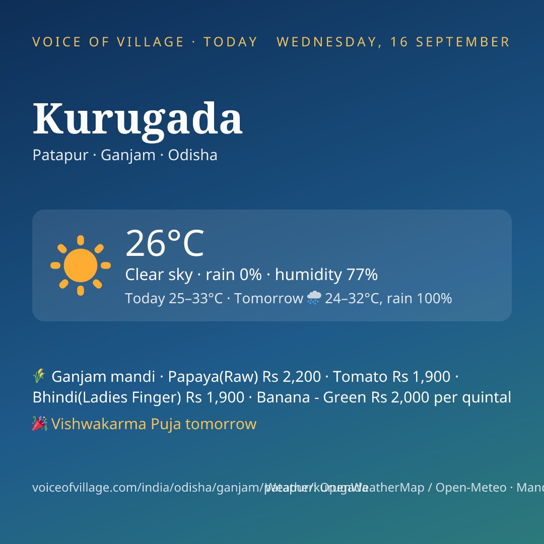 Kurugada today