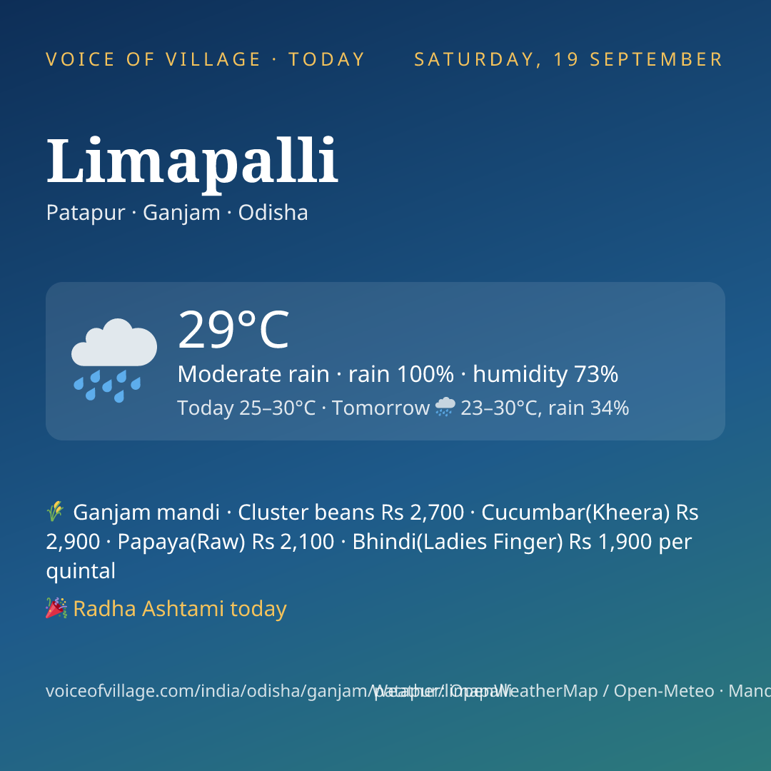 Limapalli today