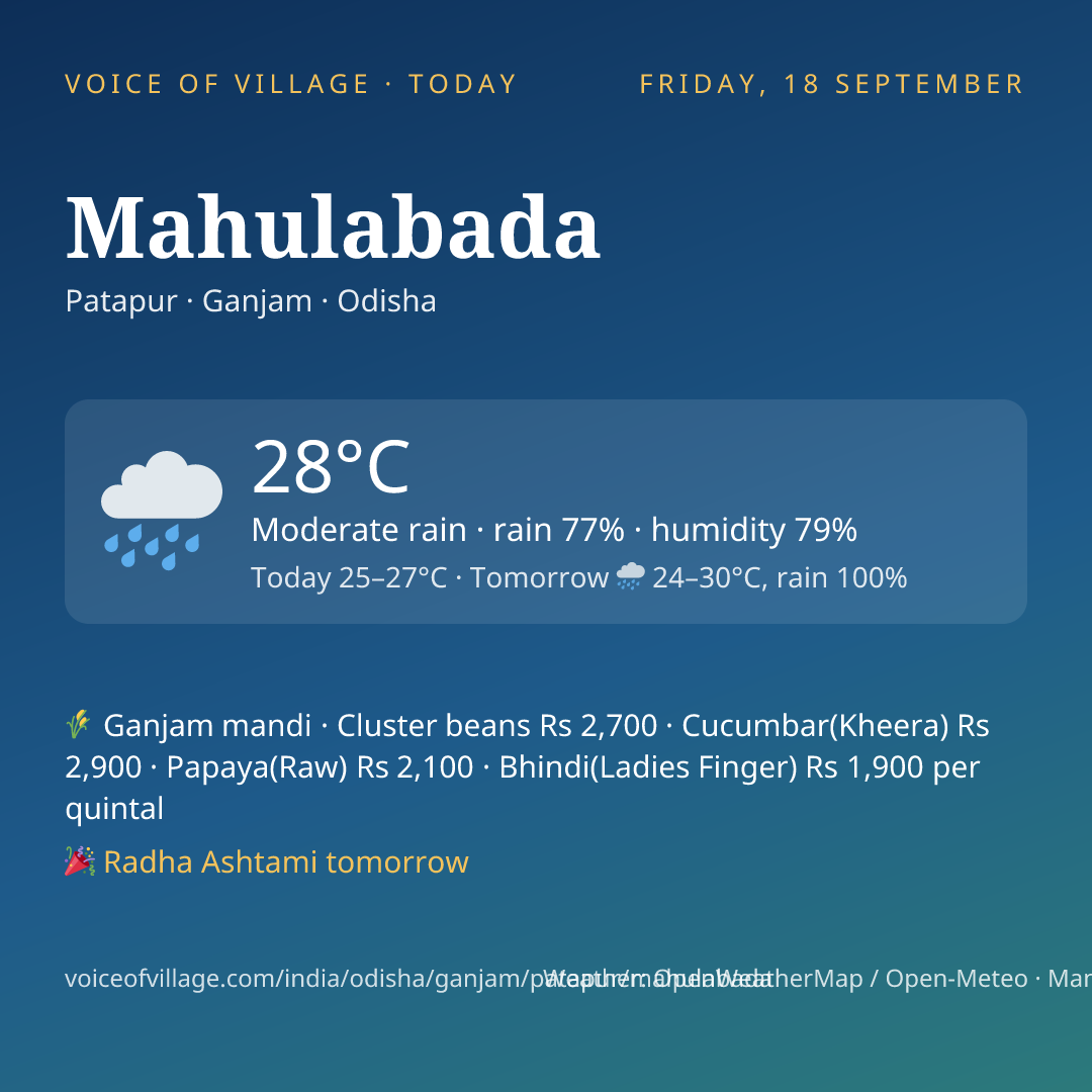 Mahulabada today