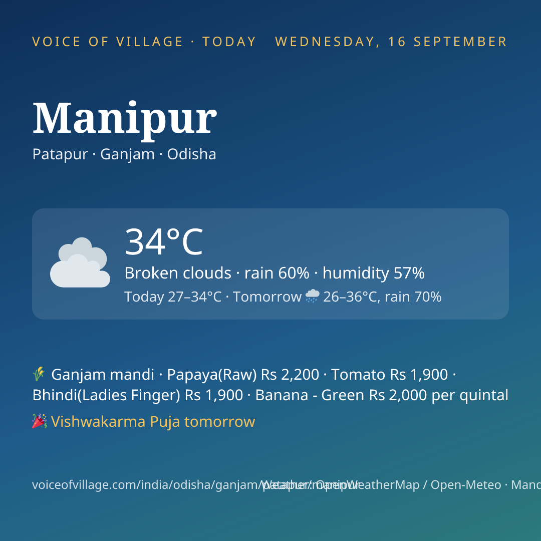 Manipur today