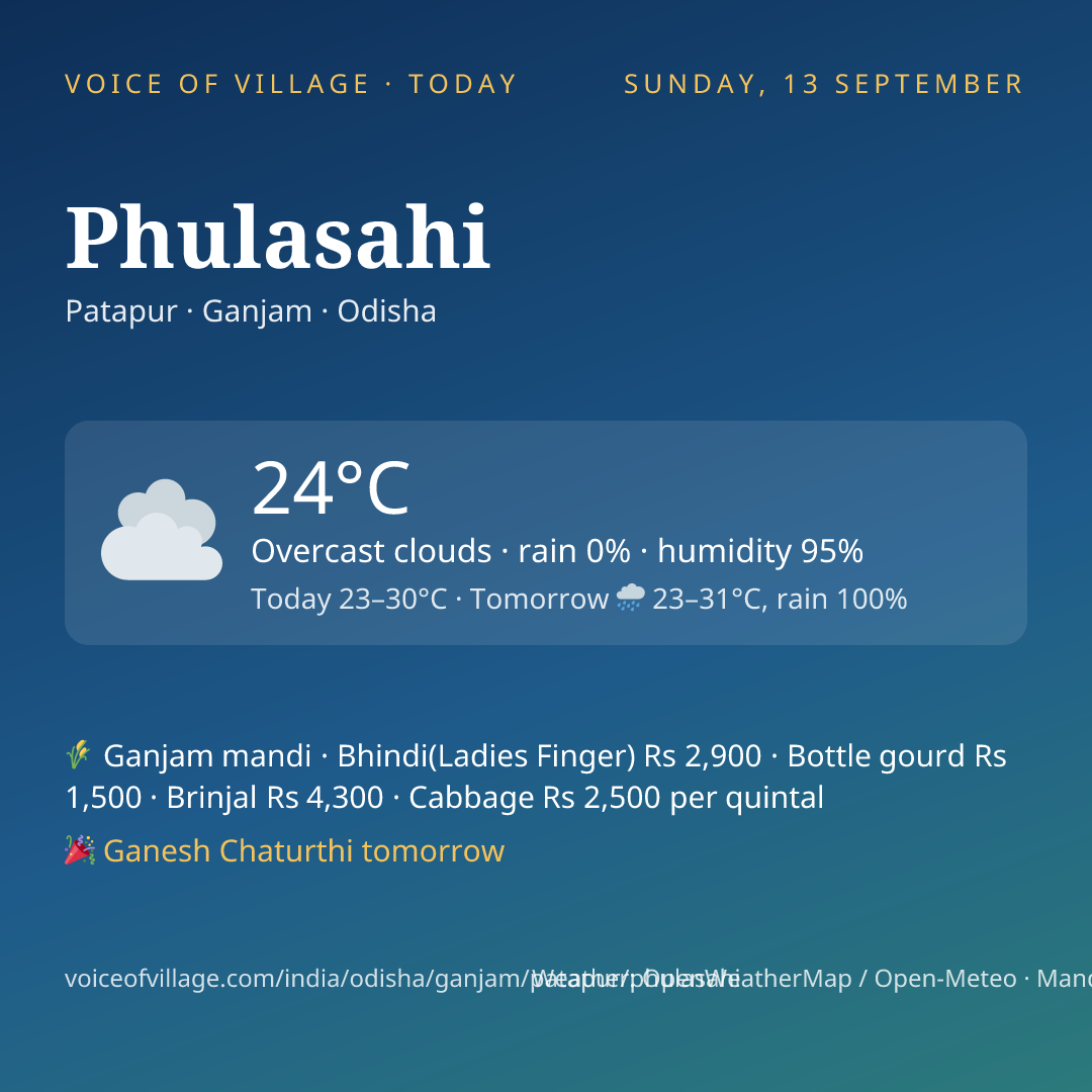 Phulasahi today