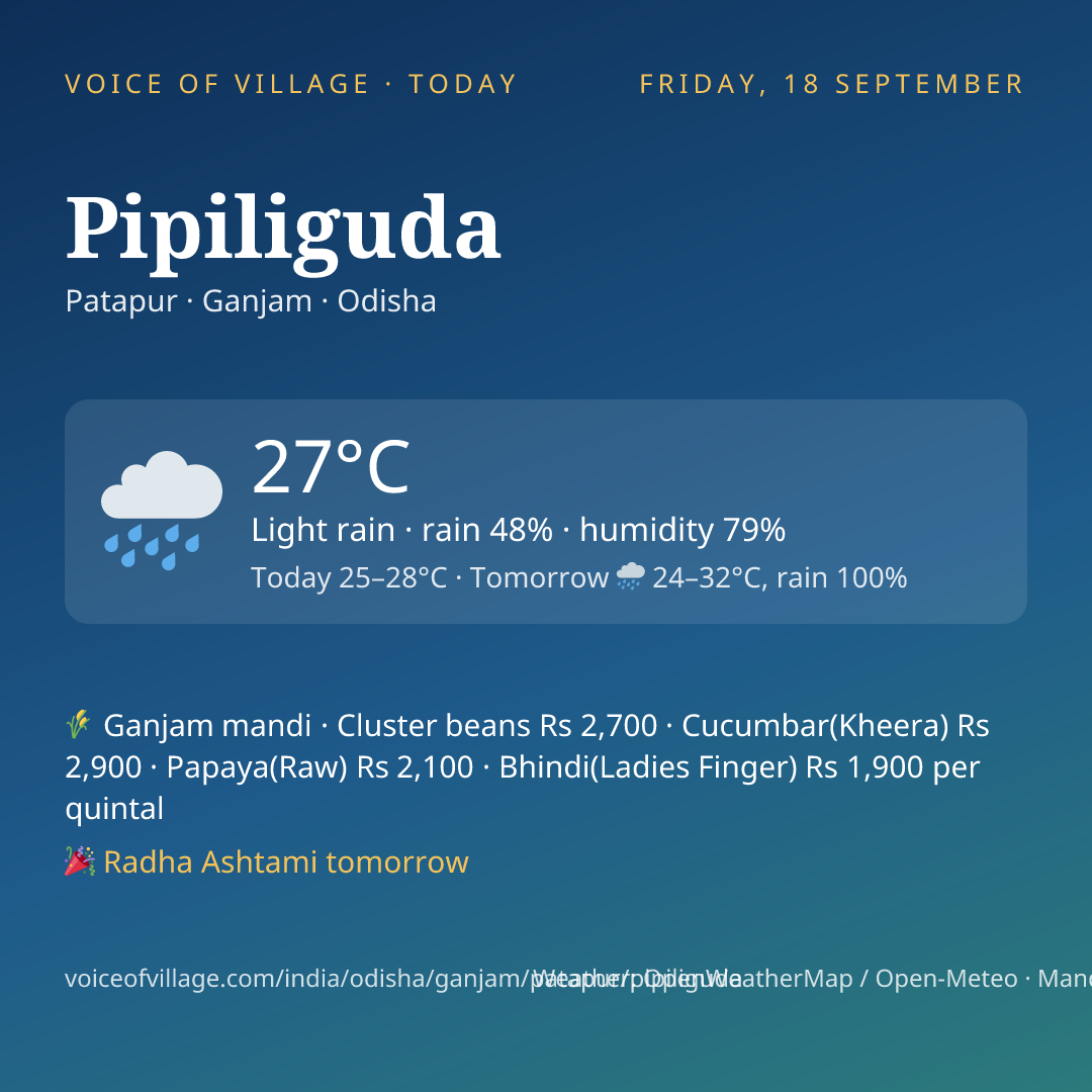 Pipiliguda today