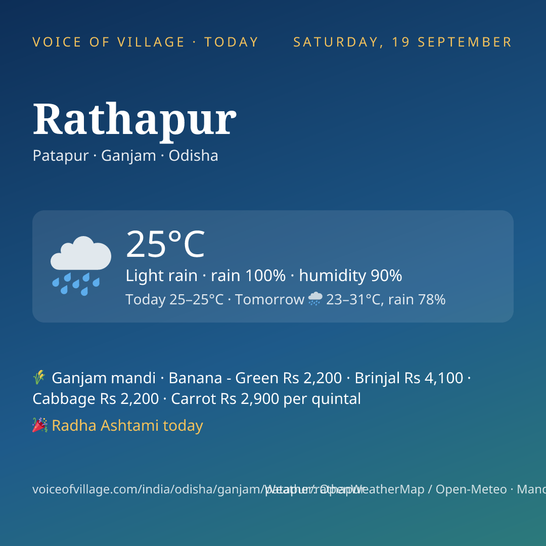 Rathapur today