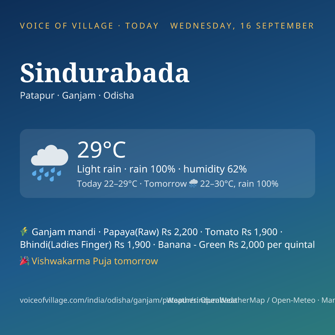 Sindurabada today