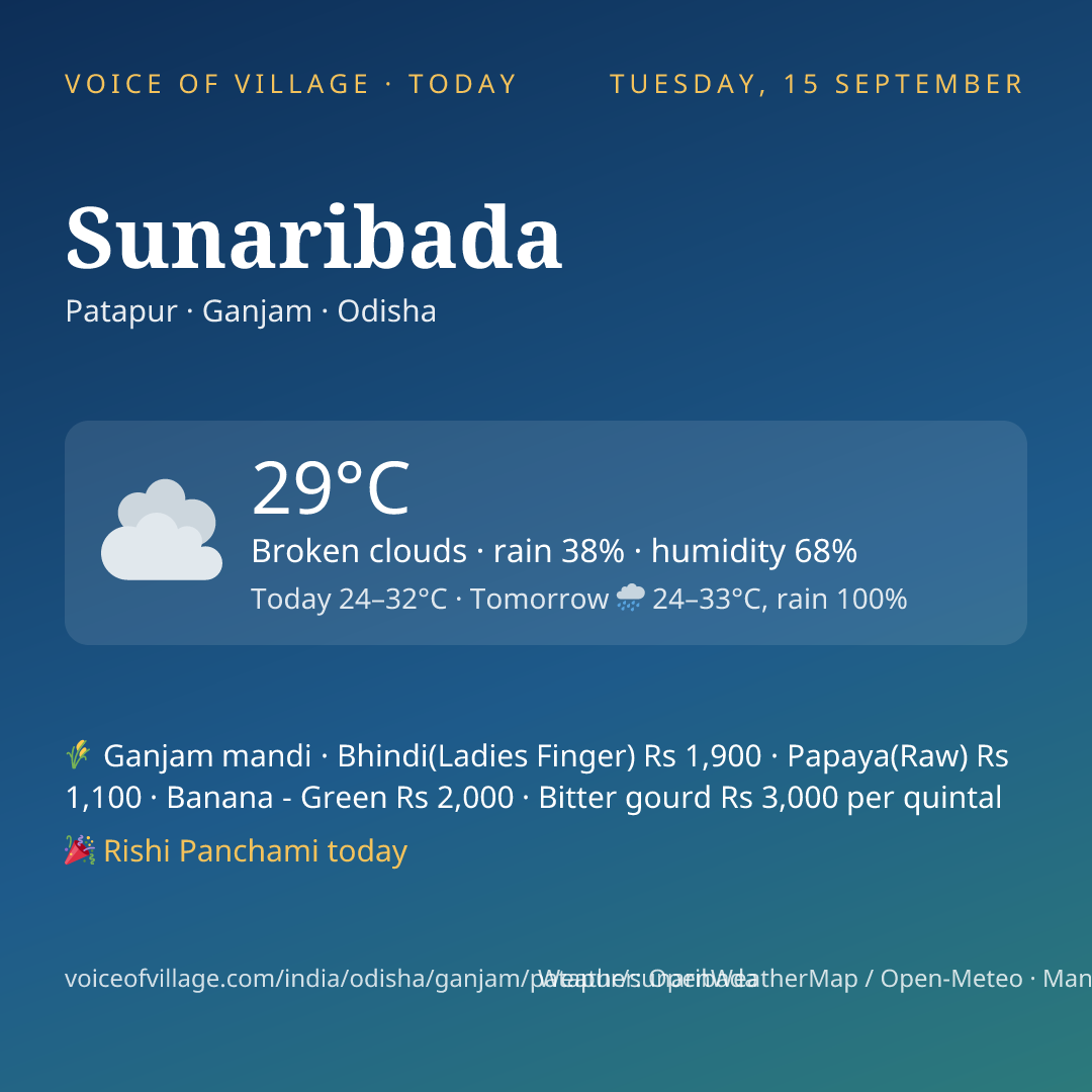 Sunaribada today