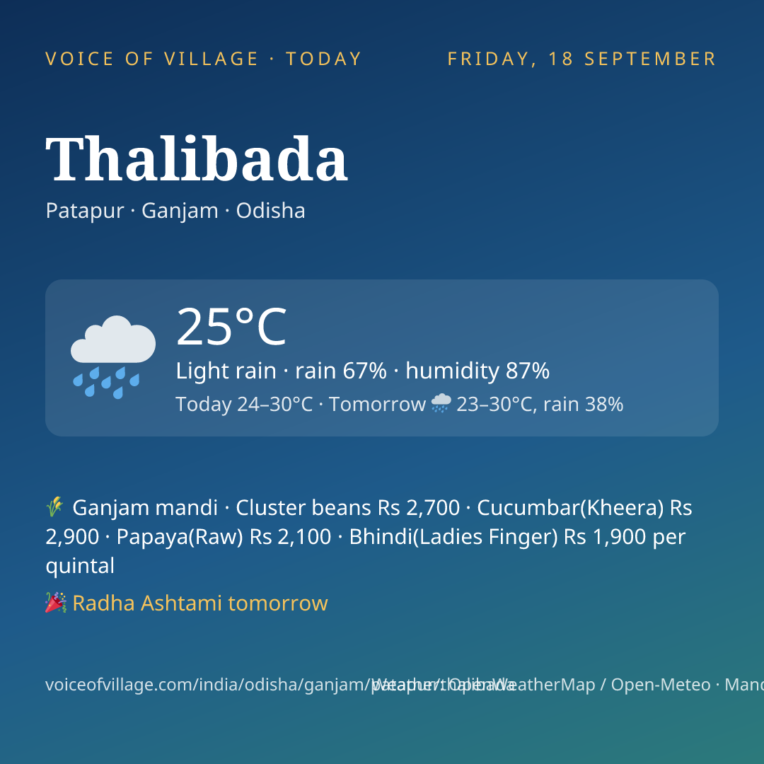 Thalibada today