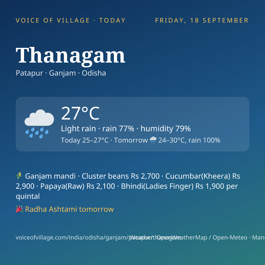 Thanagam today