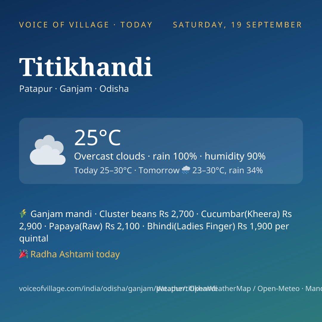 Titikhandi today