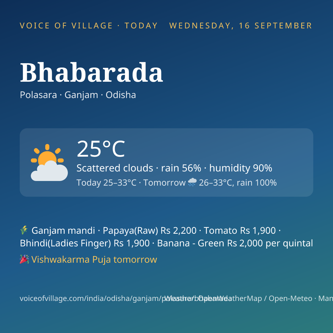 Bhabarada today