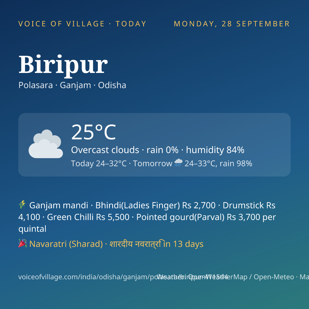 Biripur today
