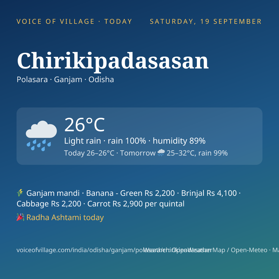 Chirikipadasasan today