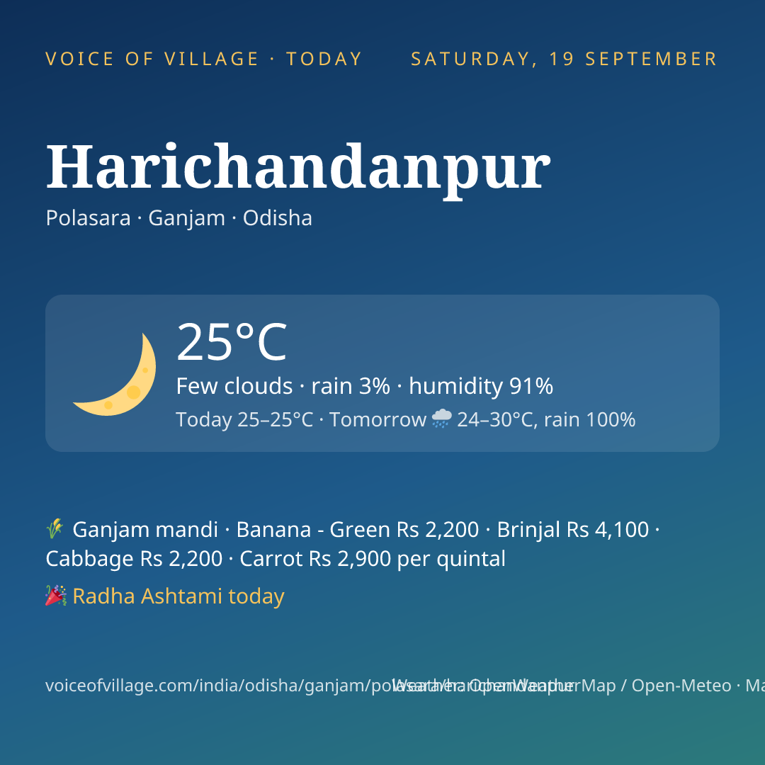 Harichandanpur today
