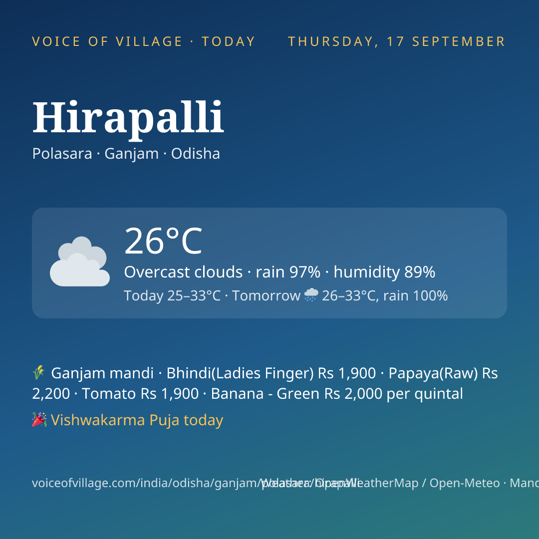 Hirapalli today