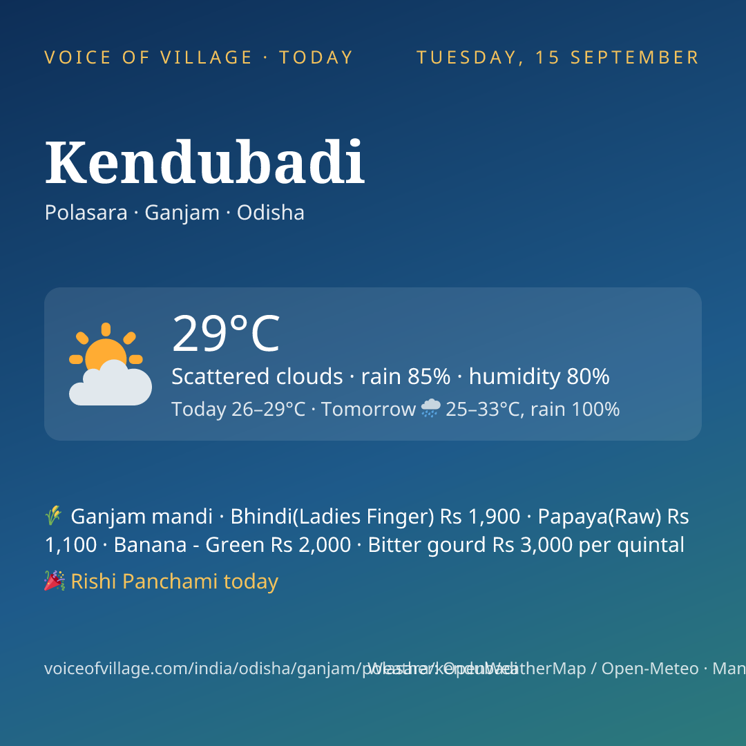 Kendubadi today