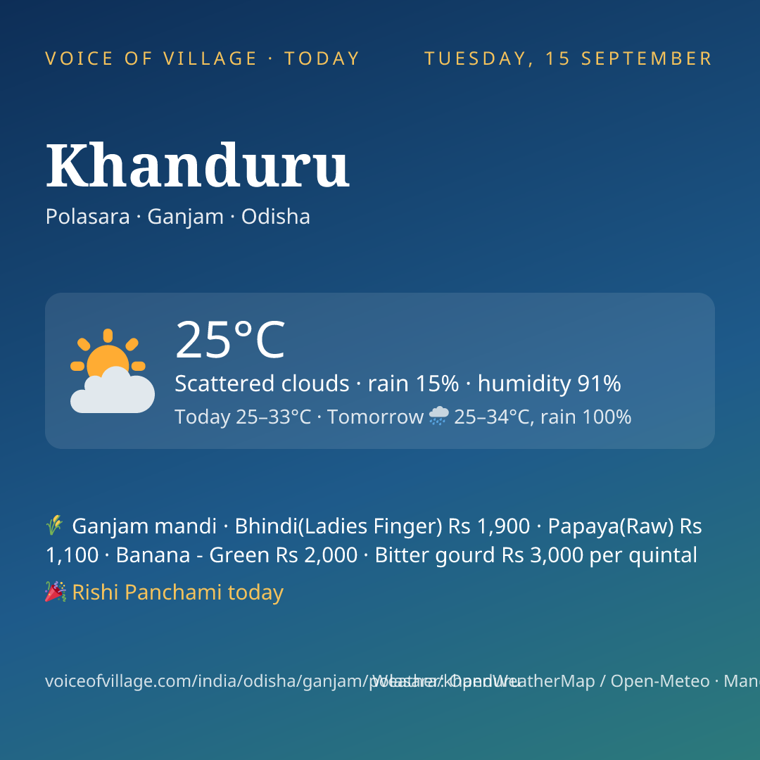 Khanduru today