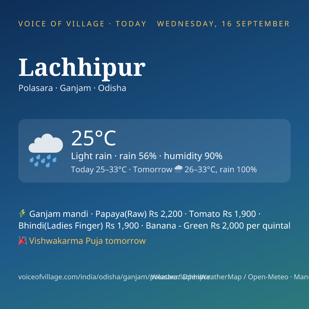 Lachhipur today