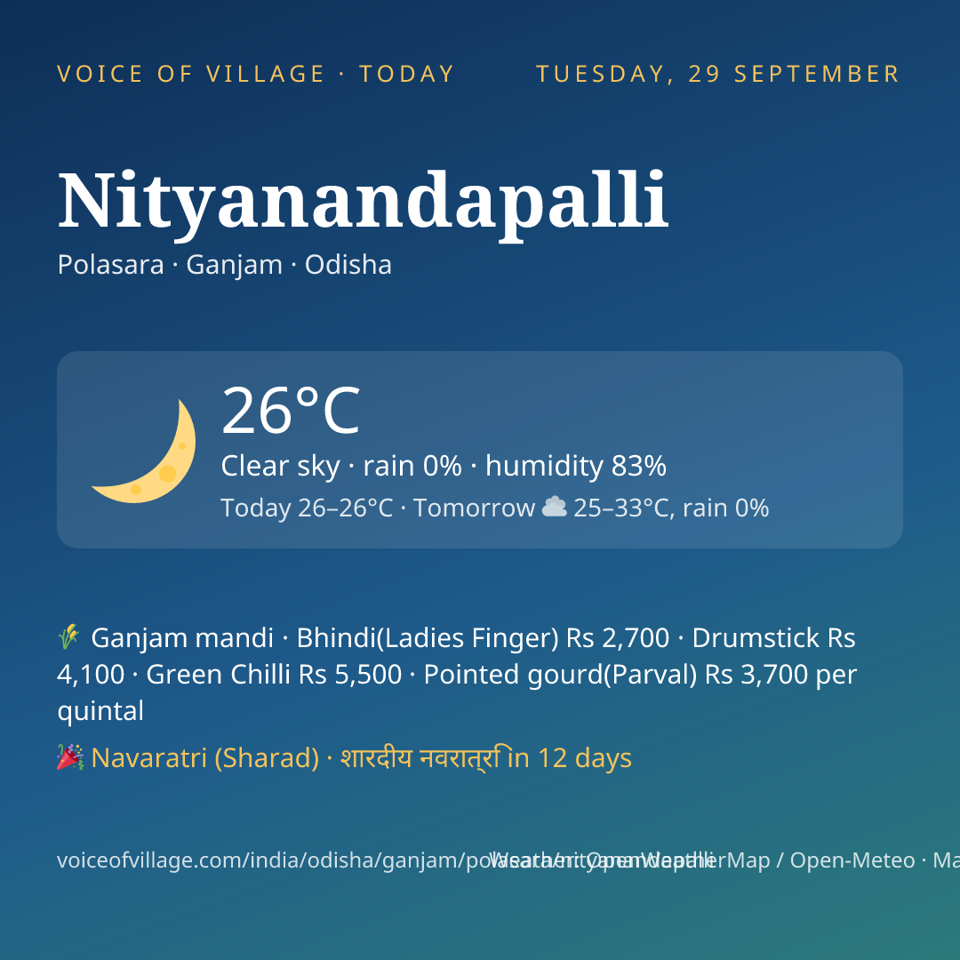 Nityanandapalli today