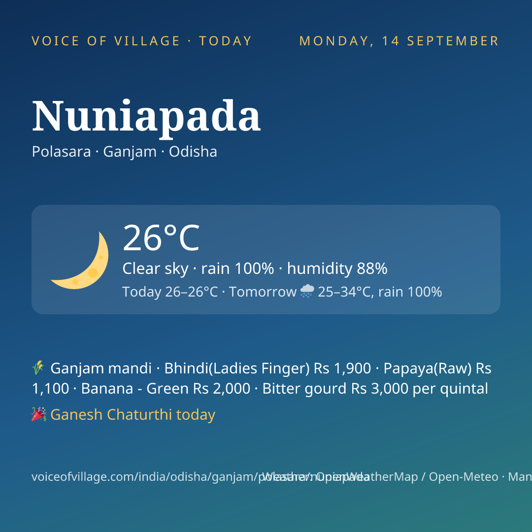 Nuniapada today