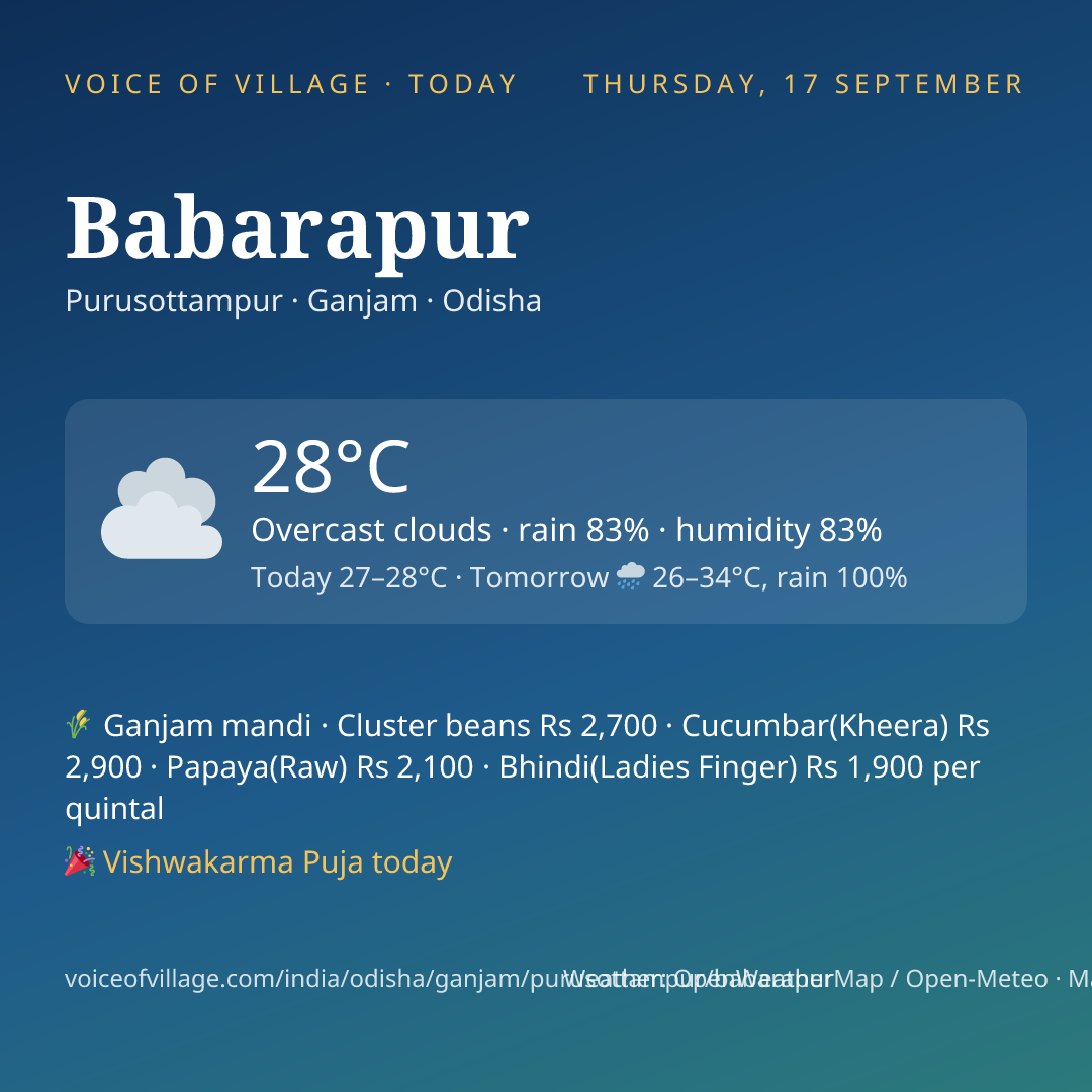 Babarapur today